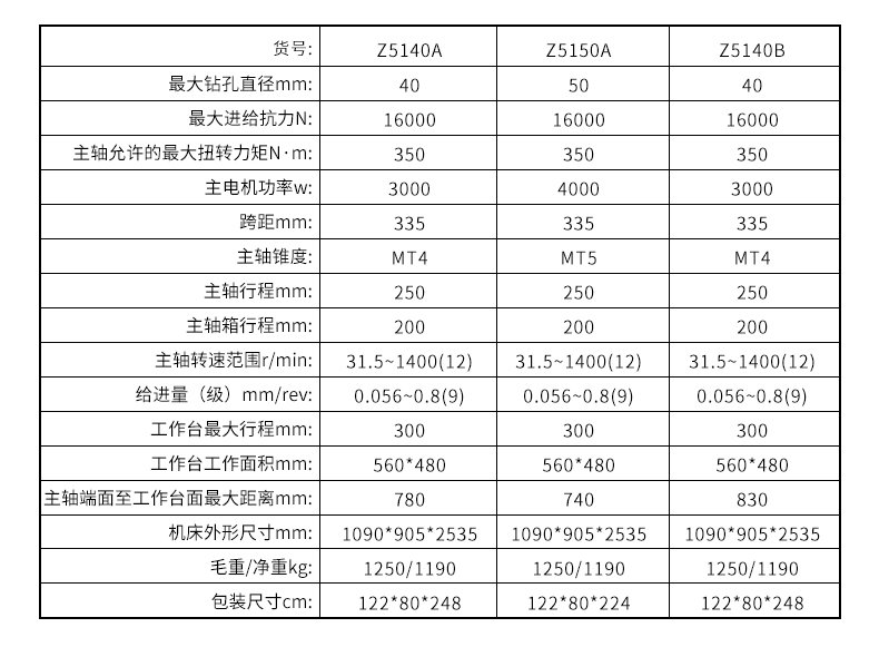 2024澳门原料免费
